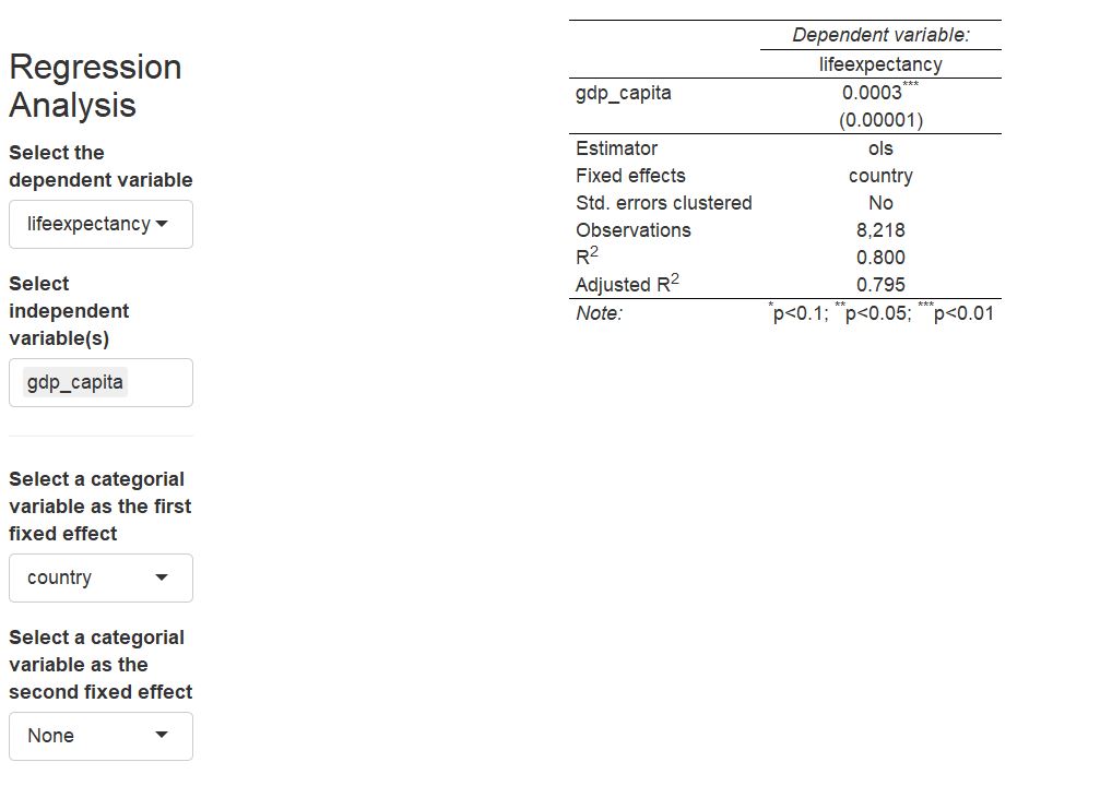 Regression results with country fixed effects