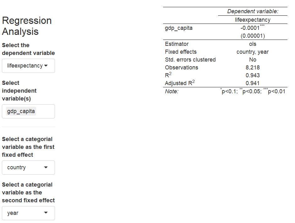 Regression results with country fixed effects